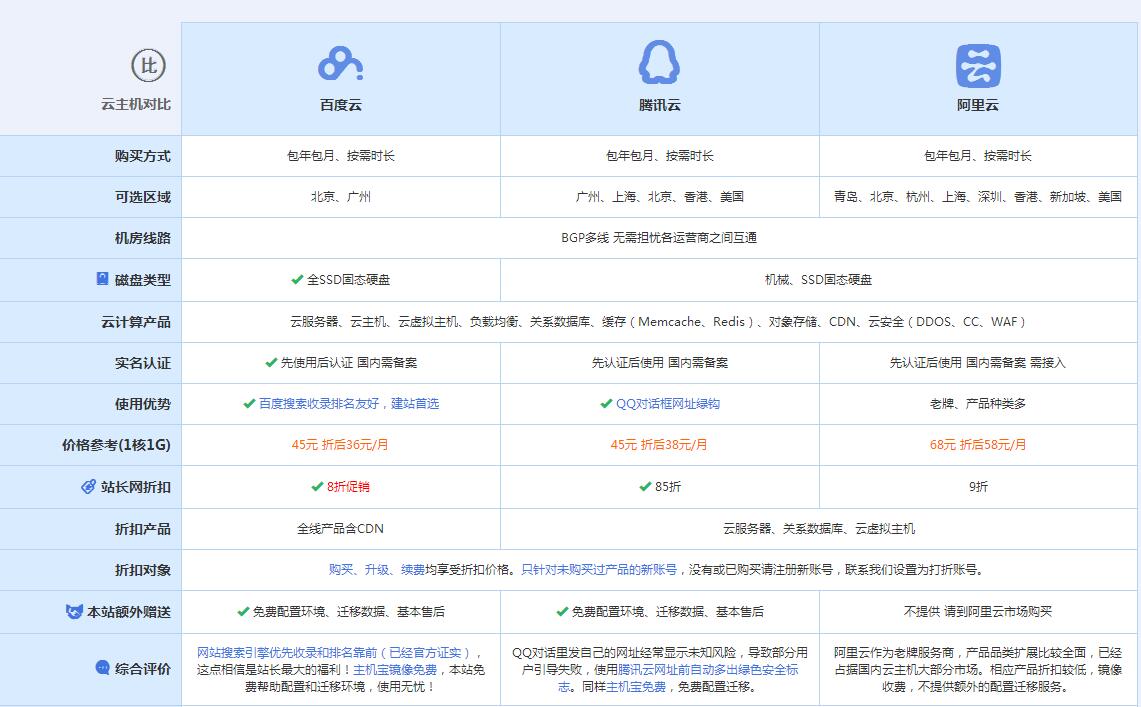 东方云主机代理对比.jpg